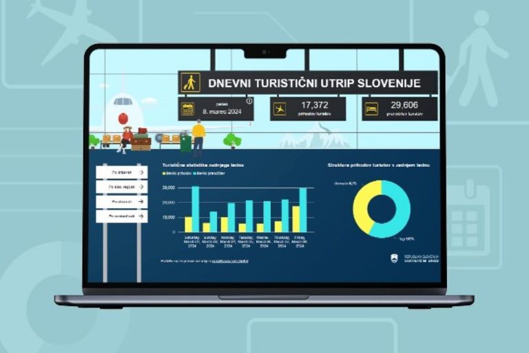 Daily Tourist Pulse: An interactive tool for Slovenia’s tourism data