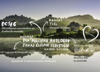 Slovenia has Reached 2 Million Posts with the #ifeelsLOVEnia hashtag STB, campaign #ifeelsLOVEnia