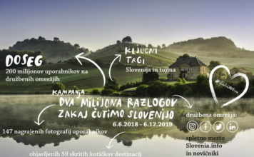 Slovenia has Reached 2 Million Posts with the #ifeelsLOVEnia hashtag STB, campaign #ifeelsLOVEnia