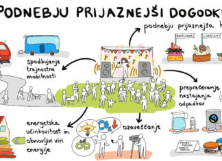 Podnebju prijaznejši dogodki – izšel video z napotki