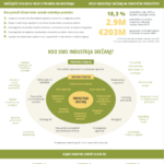 infografika 2