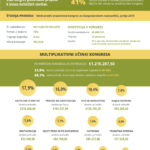 kus-infografika-mednarodni-kongresi (3)