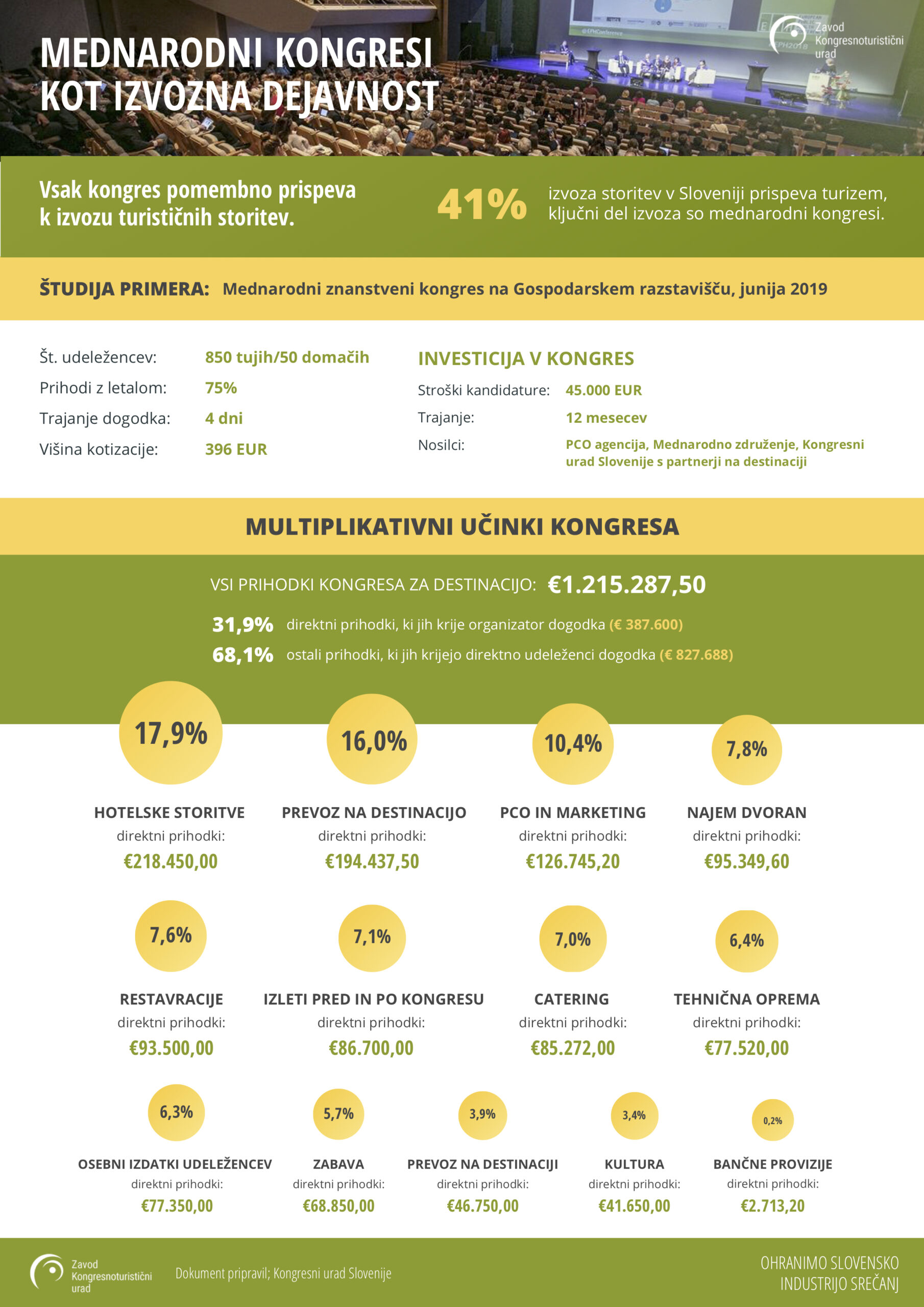 kus-infografika-mednarodni-kongresi (3)