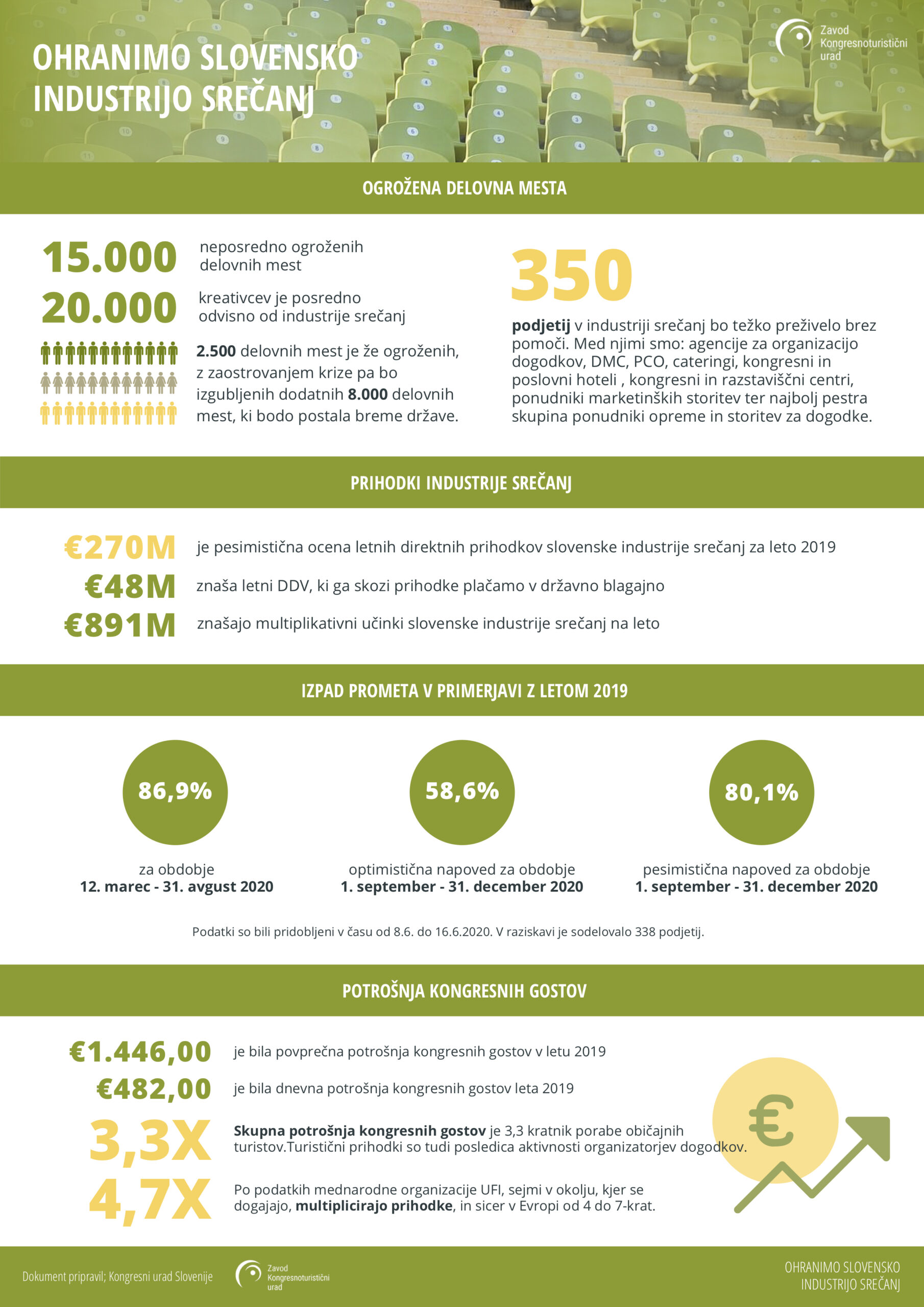kus-infografika-srecanja-final (3)