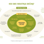 slovenska-industrija-srecanj-infografika